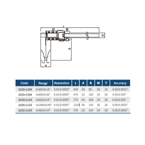 Heavy Duty IP65 Waterproof Digital Caliper with Fine Adjustment, DASQUA DIN862 details