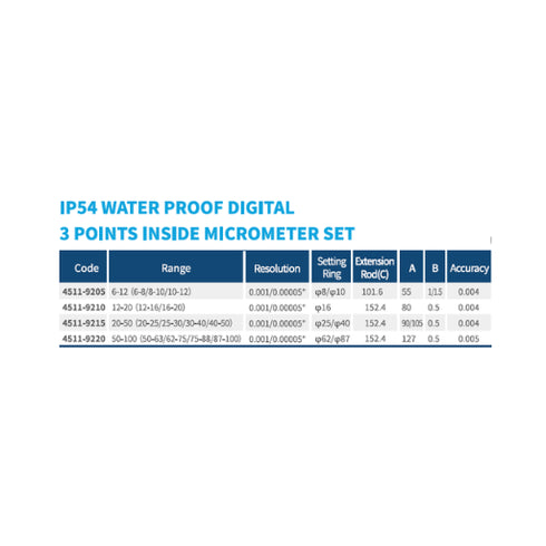 IP54 Waterproof Digital 3-Point Inside Micrometer Set | DASQUA