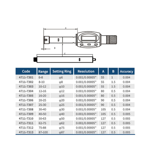 IP65 Waterproof Digital 3-Point Inside Micrometer, DASQUA
