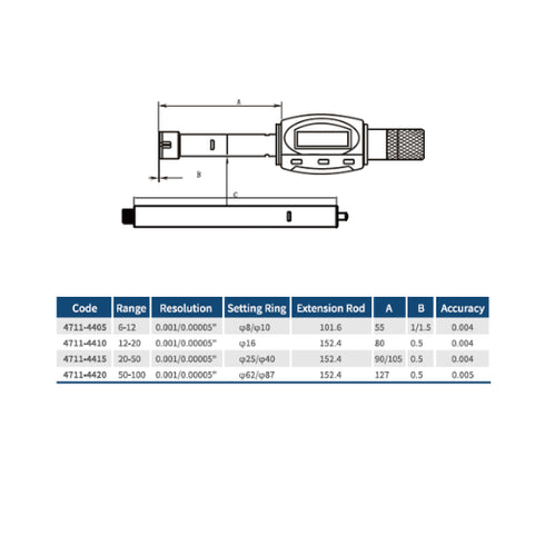 IP65 Waterproof Digital 3-Point Inside Micrometer Set, DASQUA