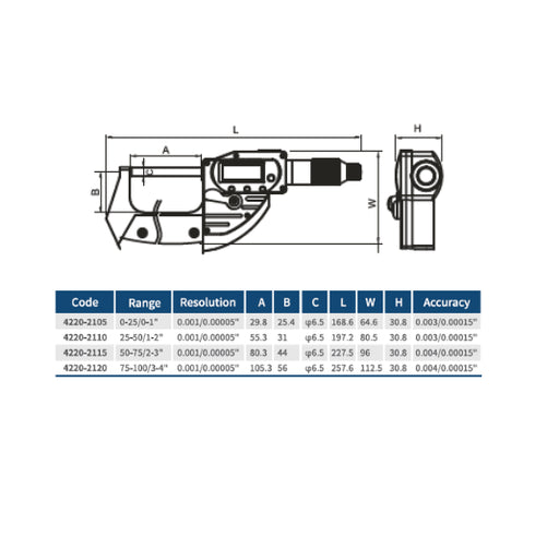 IP65 Waterproof Digital Quick-Move Micrometer, DASQUA DIN 863