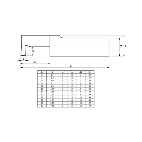 Internal Grooving Tool Bits for Retaining Rings (HSS / HSS-Co5)