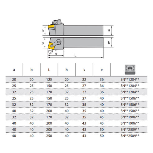 MSRNR-turning-toolholder-dimensions-ZCCCT
