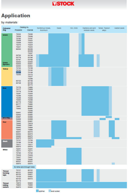 Machine Tap (M3-M30) HSS-E DIN376, 73148