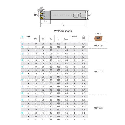 Milling Cutter EMP01 90° Weldon Dimensions