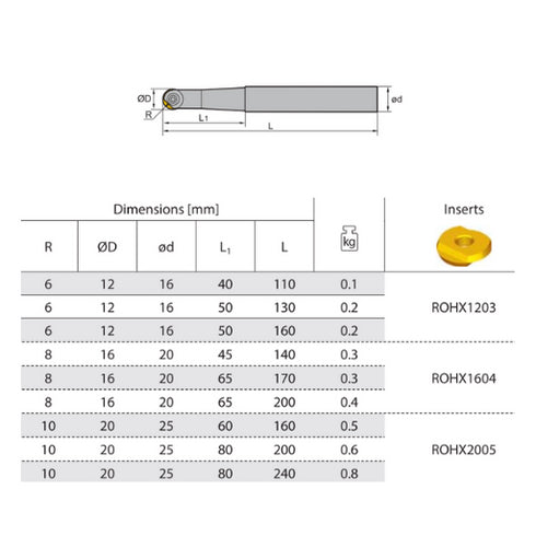 Milling Head BMR02 Dimensions