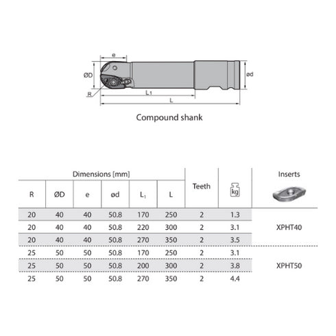 Milling Head BMR03 Compound Shank Dimensions