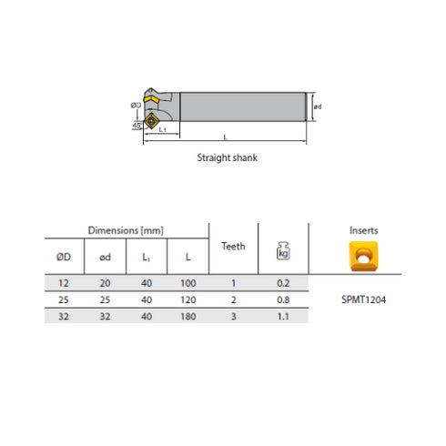 Milling Head CMA01 Straight Shank Dimensions