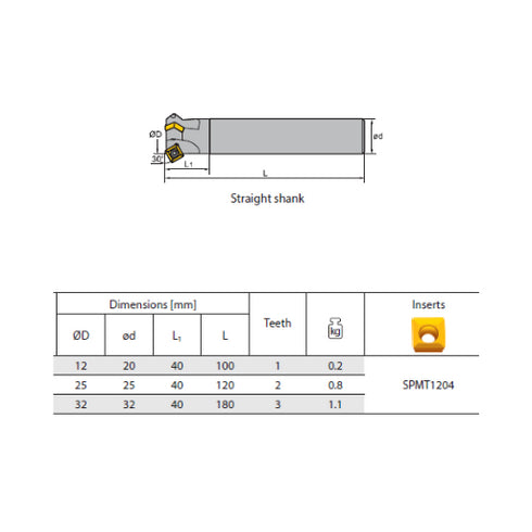Milling Head CMZ01 Straight Shank Dimensions
