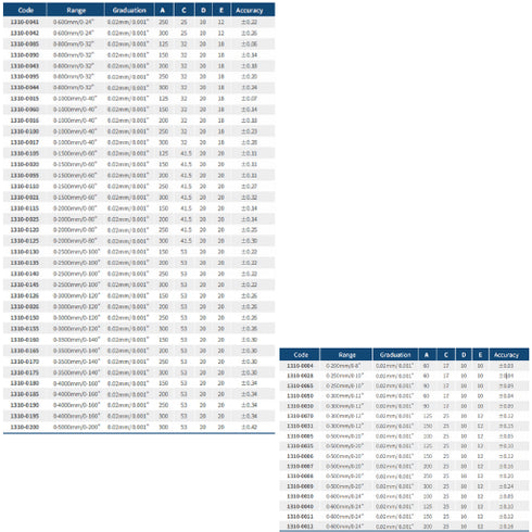 Monoblock Vernier Caliper with O.D. & I.D. Jaws – with fine adjustment details