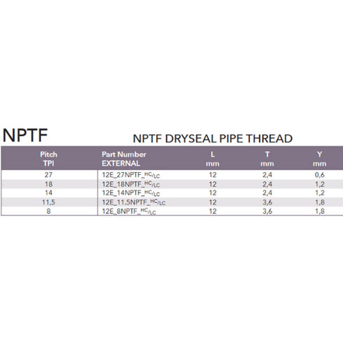 NPTF Dryseal Pipe Thread Insert