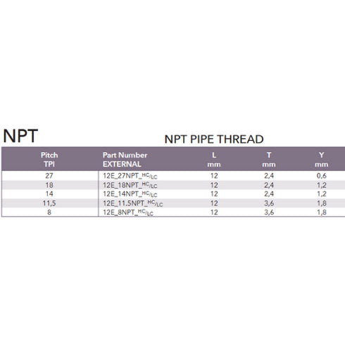NPT Pipe Thread Insert