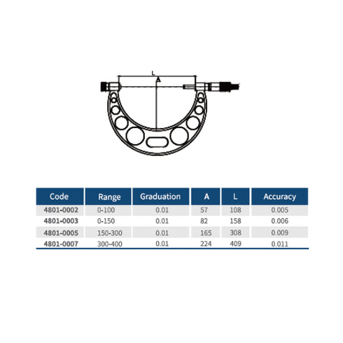 Outside Micrometer with Interchangeable Anvils, DASQUA DIN 863
