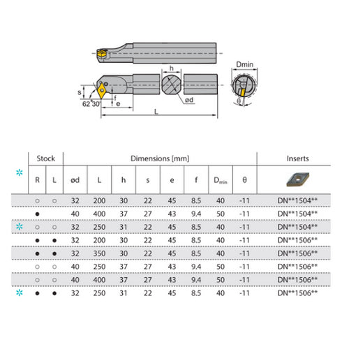 PDSNRL-internal-turning-toolholder-dimensions-ZCCCT