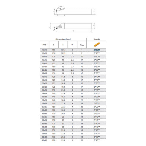 QE**RL-dimensions-parting-grooving-toolholder-zcctc