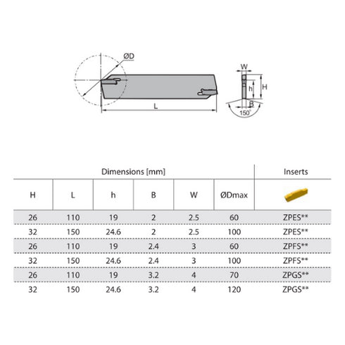 QE*S**N-1-dimensions-parting-grooving-toolholder-zcctc