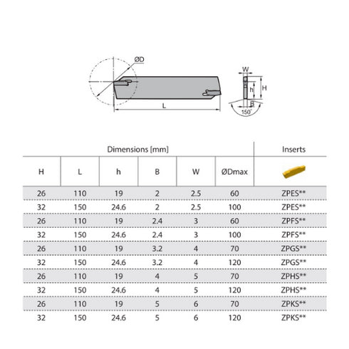 QE*S**N-dimensions-parting-grooving-toolholder-zcctc
