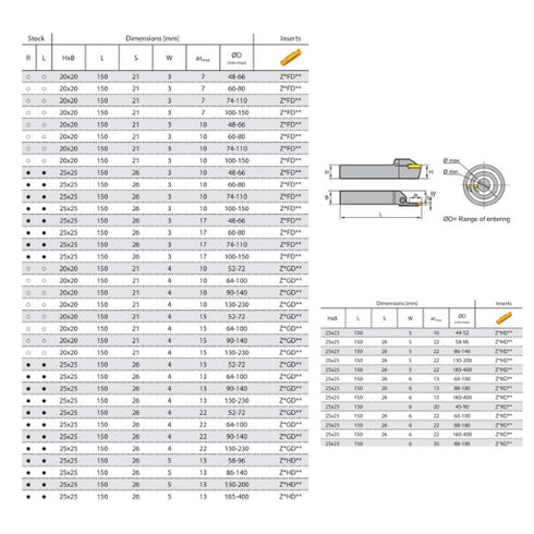 QF**RL-dimensions-parting-grooving-toolholder-zcctc
