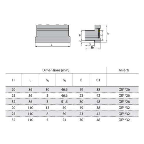 QZS*-dimensions-parting-grooving-toolholder-zcctc