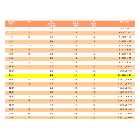 Round Cutter with Ball Bearing Dimensions