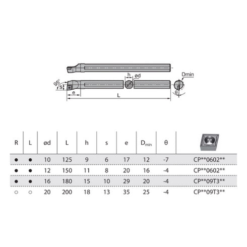 SCLPRL-internal-turning-toolholder-dimensions-zcccct