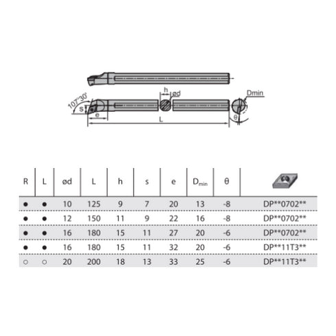 SDQPRL-internal-turning-toolholder-dimensions-zcccct