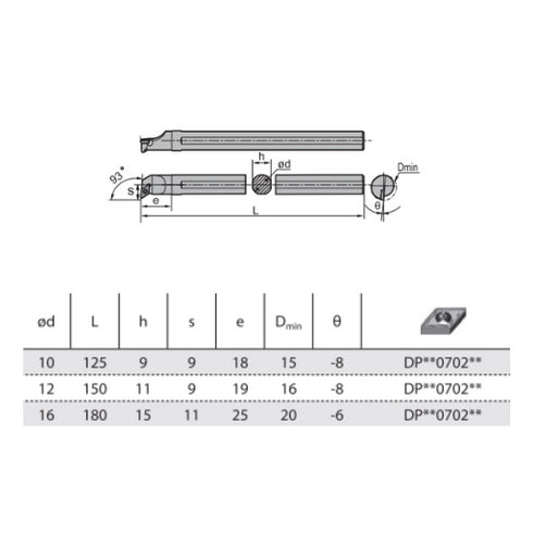 SDUPL-SDUPR-STUPR-STUPL-internal-turning-toolholder-dimensions-zccct
