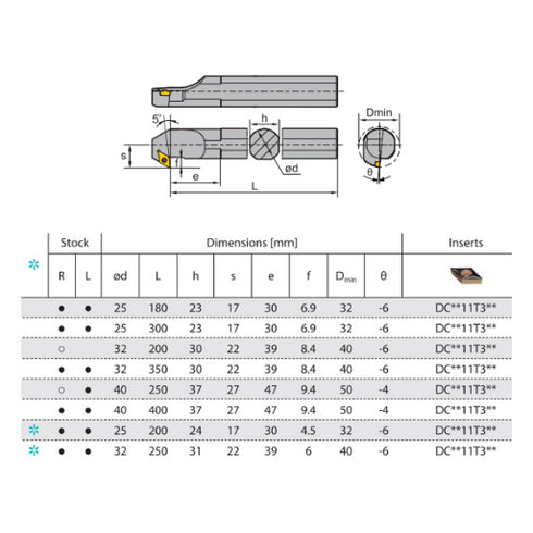 SDZCRL-internal-turning-toolholder-dimensions-ZCCCT