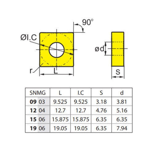 SNMG 120408-PM, ZCC CT Dimensions