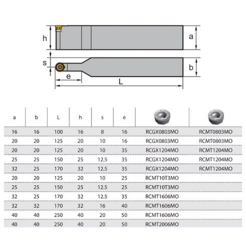 SRDCN-turning-toolholder-dimensions-ZCCCT