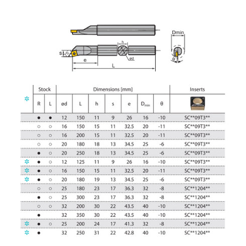 SSKCRL-internal-turning-toolholder-dimensions-ZCCCT