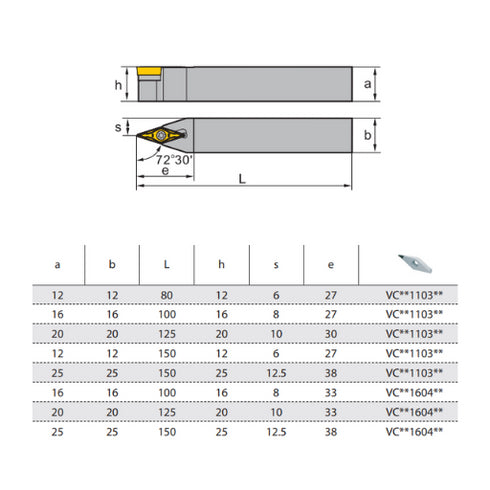 SSVCN-turning-toolholder-dimensions-ZCCCT