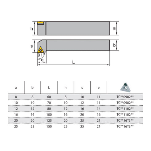 STGCRL-turning-toolholder-dimensions-ZCCCT