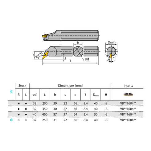 SVQBRL-internal-turning-toolholder-dimensions-ZCCCT