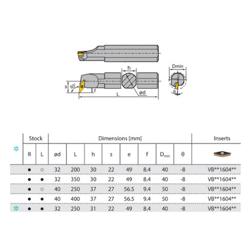 SVUBRL-internal-turning-toolholder-dimensions-ZCCCT