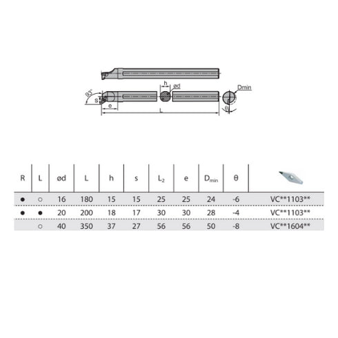 SVUCRL-internal-turning-toolholder-dimensions-ZCCCT