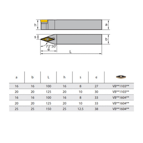 SVVBN-turning-toolholder-dimensions-ZCCCT