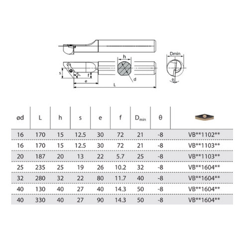 SVXBRL-internal-turning-toolholder-dimensions-zcccct