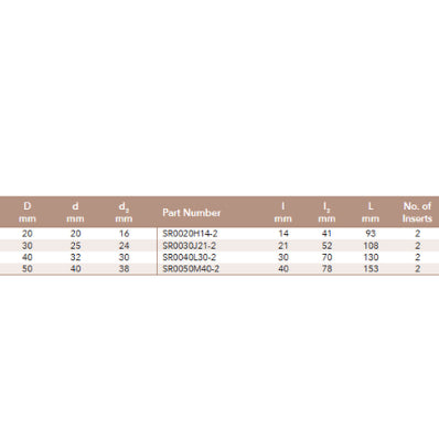 Shank Toolholder with Two Pockets Dimensions