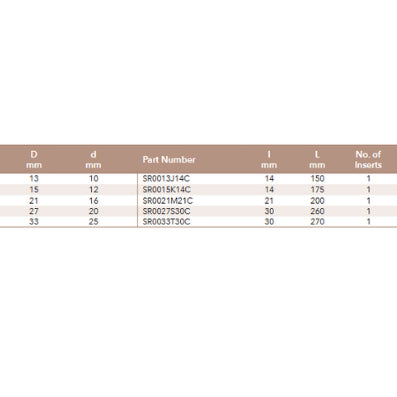 Shank Toolholders in Carbide for Thread Milling Dimensions
