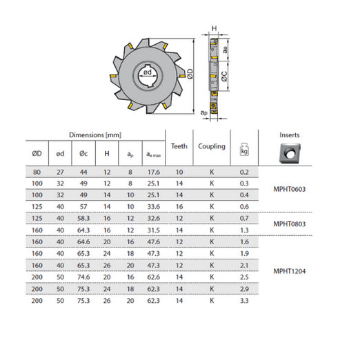 Slot Milling Cutter SMP03 (Ø80 – 200 mm) Details