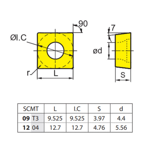 Square Turning Insert SCMT 09T308-EF, ZCC CT Dimensions