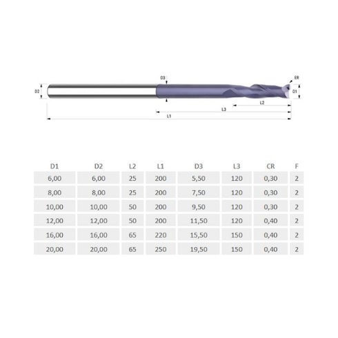 Super-Extra Long Coated Carbide Two-Flute End Mills Dimensions