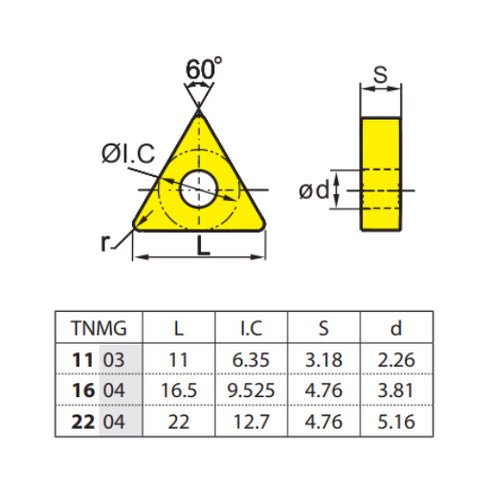 TNMG-220408-PM-ZCCCT-dimensions