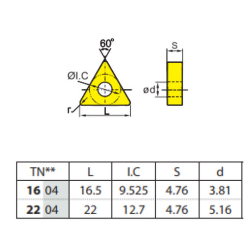 TNMG 220408-EF, ZCC CT dimensions