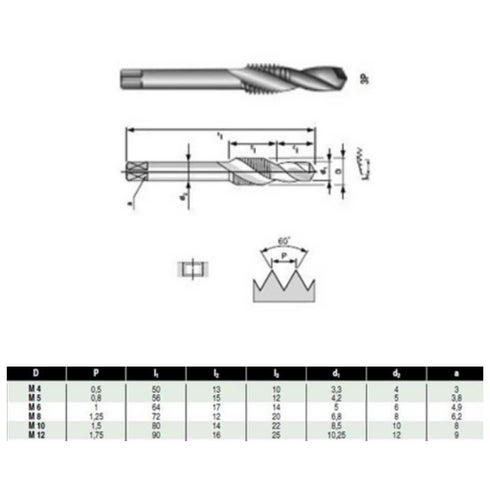 Tap Drills HSS Dimensions