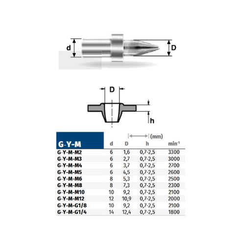 Thermal Collar Drill Bit Dimensions
