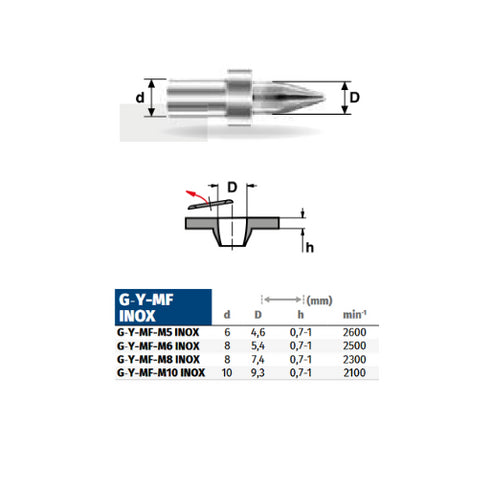 Thermal Drill Bit Without Collar for Stainless Steel (Inox)