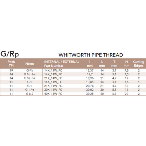 Thread Milling Inserts TiAlN – Whitworth Pipe Thread