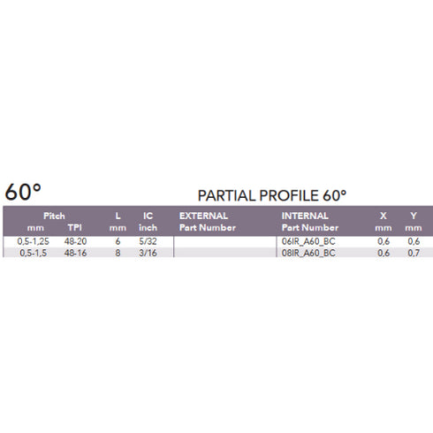 Thread Turning Inserts Partial Profile 60°